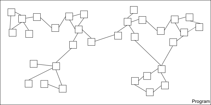 1-program Program showing object dependencies