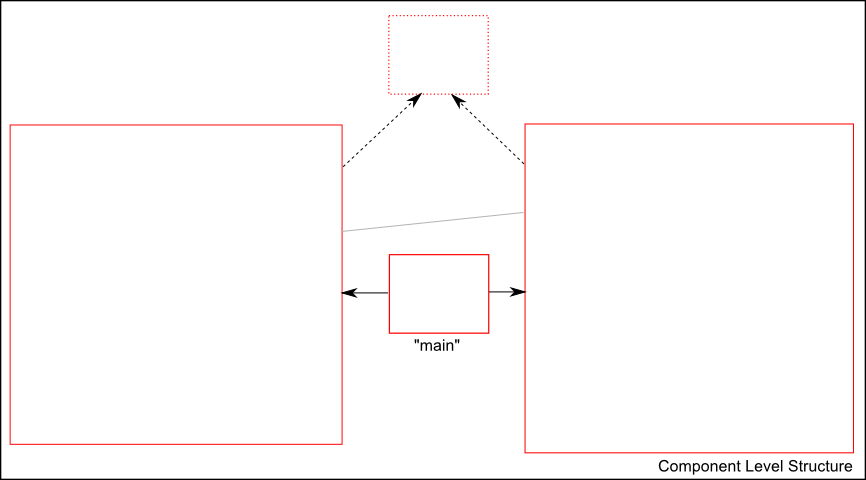 6-component-structure Program showing component structure